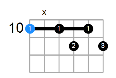 D7b9 Chord
